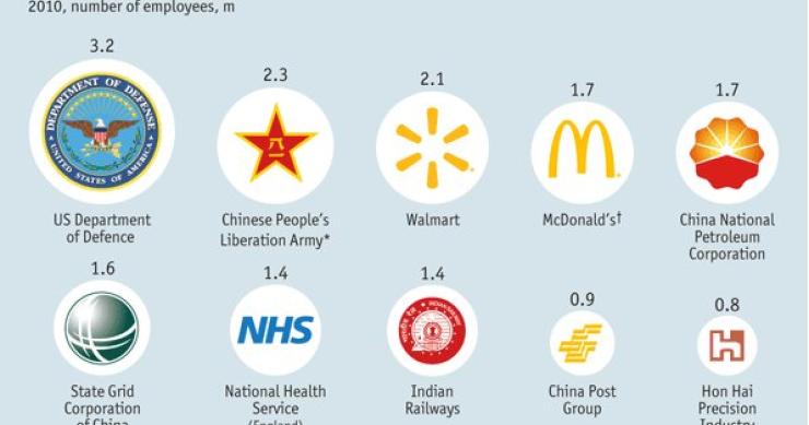 Immagine del giorno: imprese e istituzioni con più lavoratori nel mondo