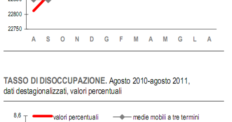 Immagine del giorno: la disoccupazione in calo