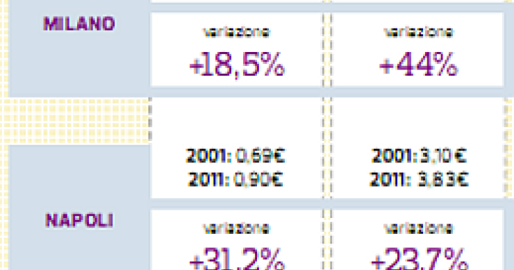 Immagine del giorno: quanto costano pizza e caffè nella tua città