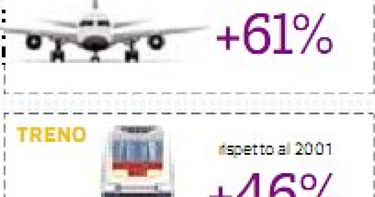 Da quando c'è l'euro costa tutto il doppio: luogo comune o verità?