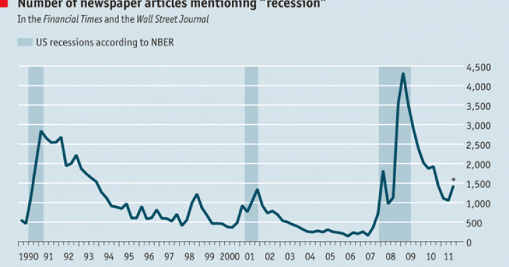 Immagine del giorno: quante volte negli ultimi anni abbiamo detto recessione