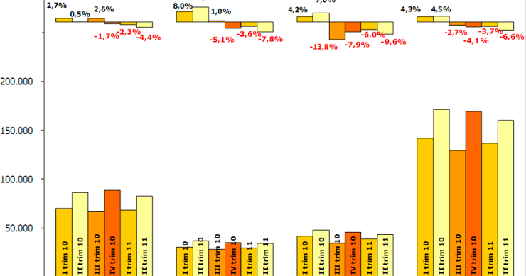Immagine del giorno: compravendite al nord, centro, sud