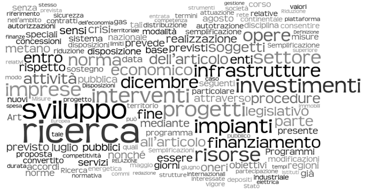 Immagine del giorno: le parole più usate nel decreto sviluppo