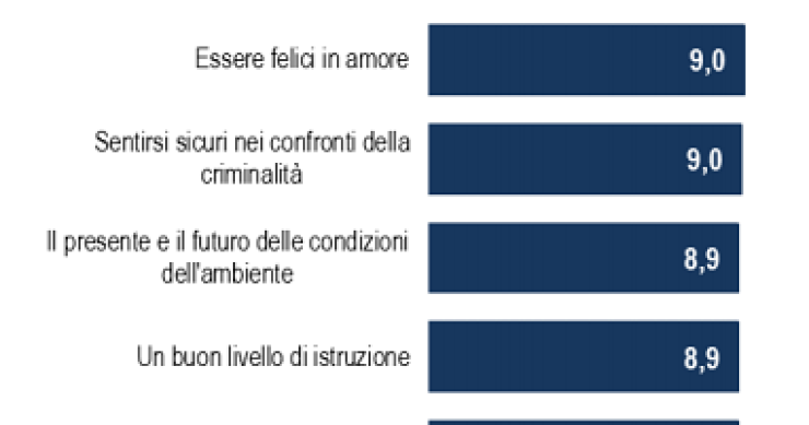 Immagine del giorno: cos'è che ci fa star bene