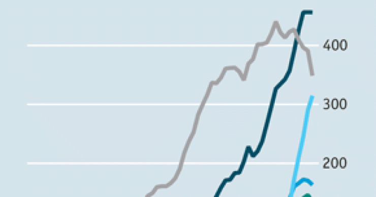 Immagine del giorno: i cinesi si prendono i brevetti