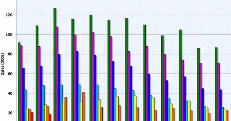Immagine del giorno: cala la vendita di case nuove negli usa