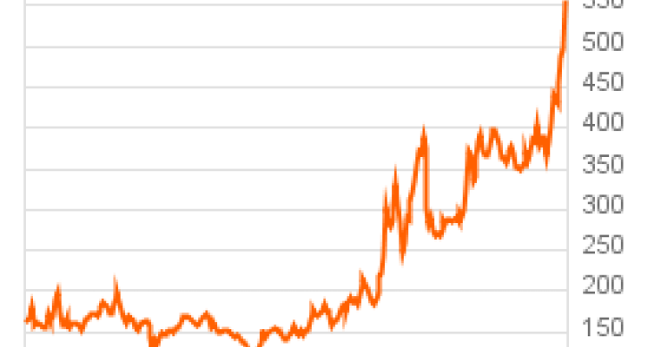 Spread sotto osservazione (segui la diretta su twitter)