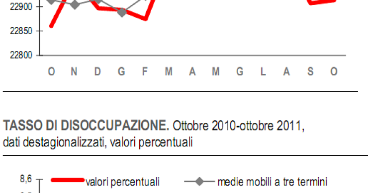 Immagine del giorno: sempre più disoccupati