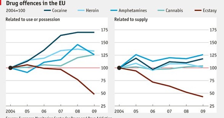 Immagine del giorno: finita l'era dell'ecstasy, siamo in quella della cocaina