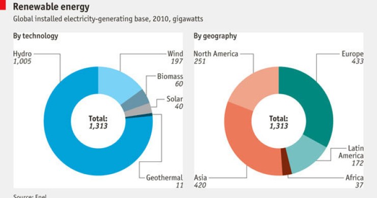 Immagine del giorno: da dove vengono le energie rinnovabili 