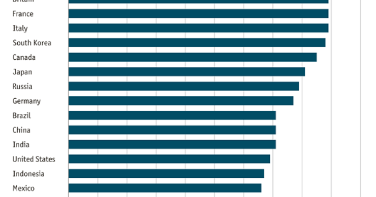 Immagine del giorno: chi mantiene le promesse del g20?