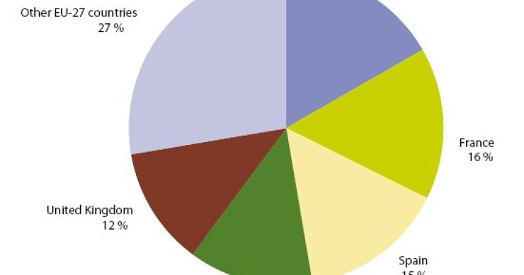 Immagine del giorno: tutti vogliono l'Italia