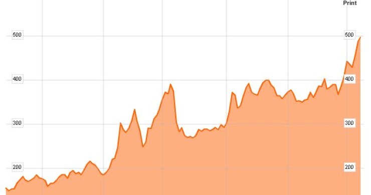 Spread fuori controllo. L'Italia rischia il fallimento? (segui la diretta)