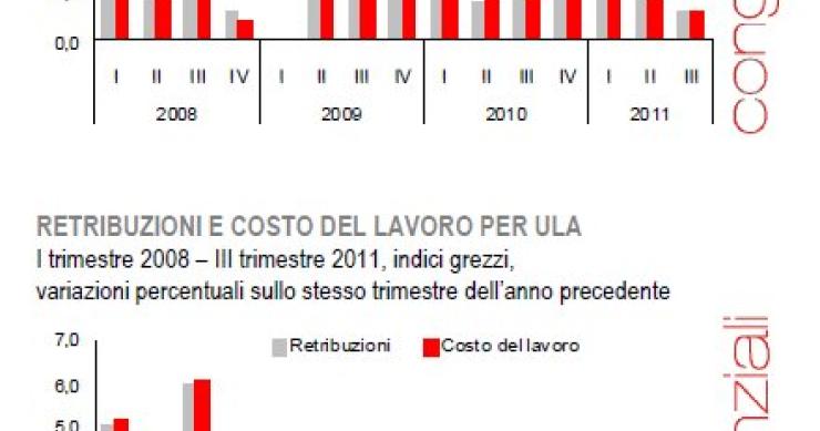 Immagine del giorno: il costo e il prezzo del lavoro