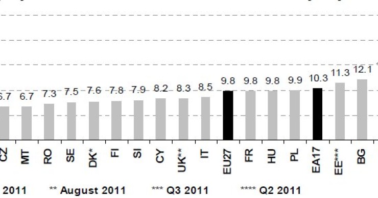 Immagine del giorno: disoccupazione in europa (ottobre)