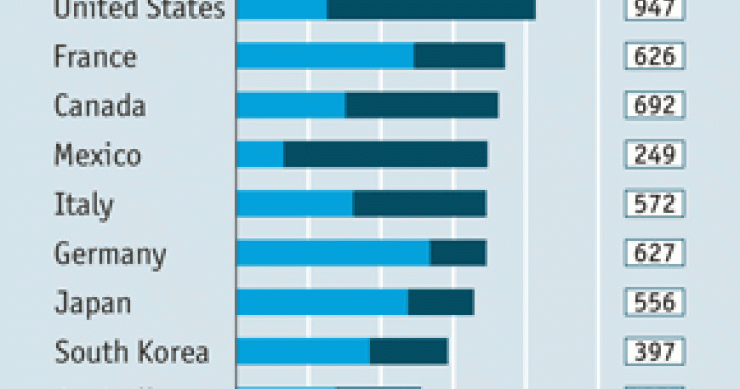 Immagine del giorno: quanto spendiamo in farmaci