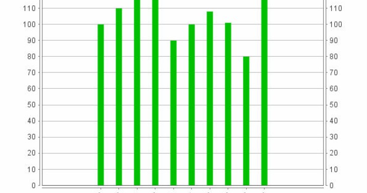 Giù il pil pro capite degli italiani negli ultimi tre anni (grafici)