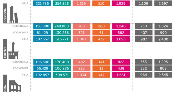 Immagine del giorno: quanto pagheremo in più di ici