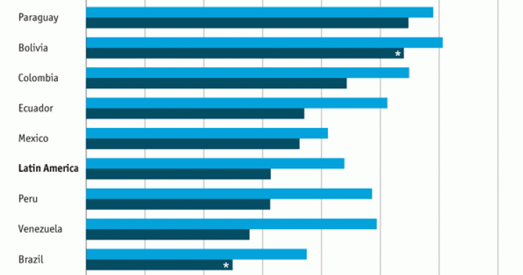 Immagine del giorno: in tanta crisi, una buona notizia