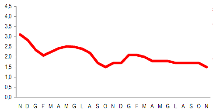 Immagine del giorno: l'unica certezza è che gli stipendi non crescono