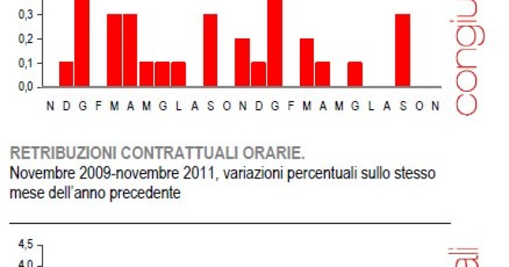 Immagine del giorno: ferme le retribuzioni a novembre