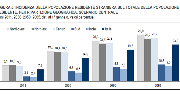 Immagine del giorno: quanti stranieri ci saranno in Italia nei prossimi anni