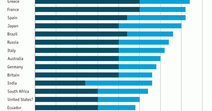 Immagine del giorno: chi ha più vacanze nel mondo