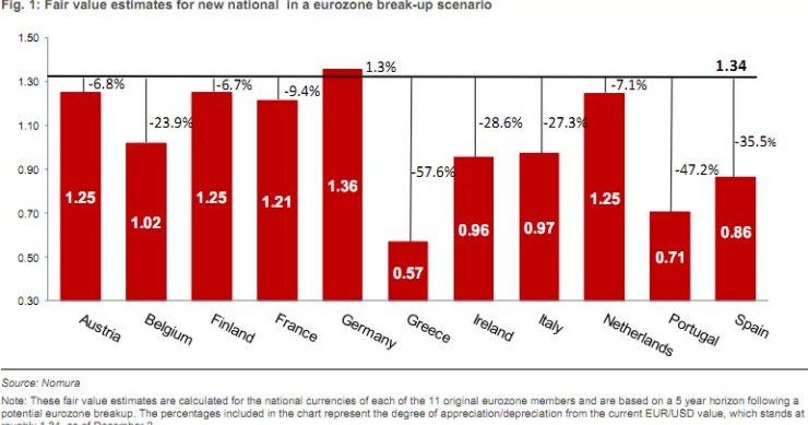 Quanto varrebbe la lira dopo l'euro?