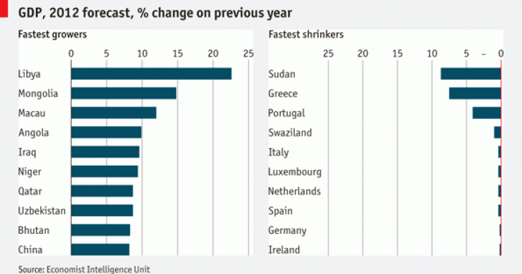 Immagine del giorno: come ti cambia il pil