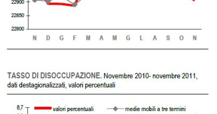 Immagine del giorno: a novembre le donne hanno perso il lavoro