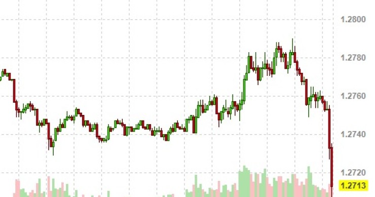 Immagine del giorno: tutti giù per l'euro