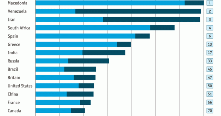 Immagine del giorno: l'indice della miseria nel mondo 