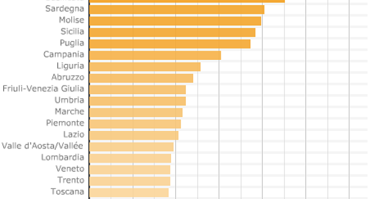 Immagine del giorno: in quanti lavorano in nero (classifica regioni)