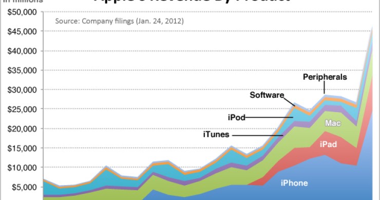 Immagine del giorno: tutti hanno l'iphone