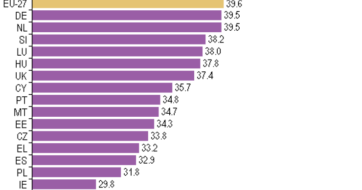 Immagine del giorno: il peso delle tasse sul pil