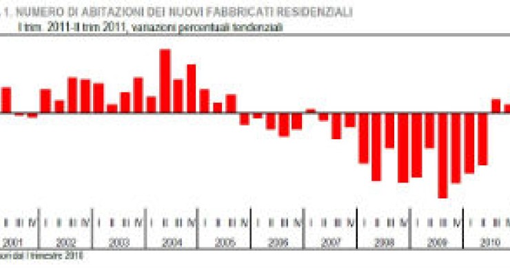 Gli italiani hanno sempre meno vicini (grafico)