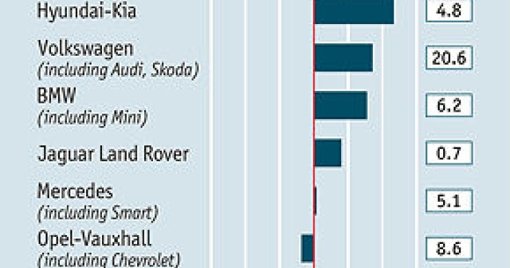 Immagine del giorno: mercato dell'auto, fiat è la peggiore d'europa