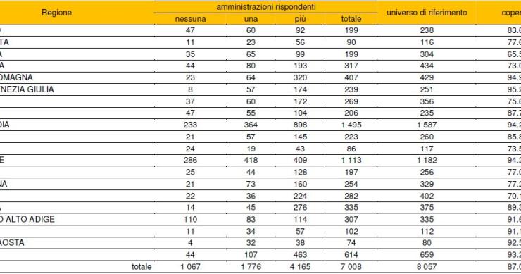 Le auto blu sono online regione per regione