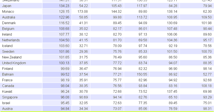 Immagine del giorno: il costo della vita nel mondo