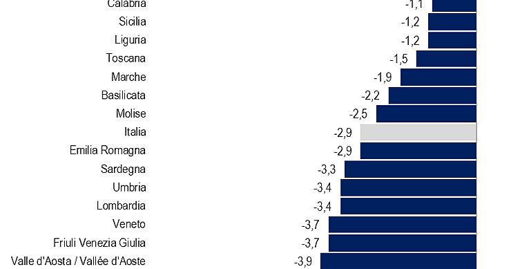 Immagine del giorno: la disoccupazione non è uguale per tutti (classifica regioni)