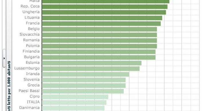 Immagine del giorno: in coda all'europa per posti letto in ospedale