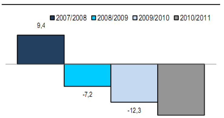 Immagine del giorno: gli italiani viaggiano sempre di meno