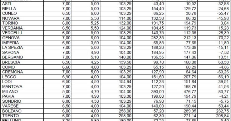 Ici e imu: quanto pagavi e quanto paghi a confronto (tabelle)