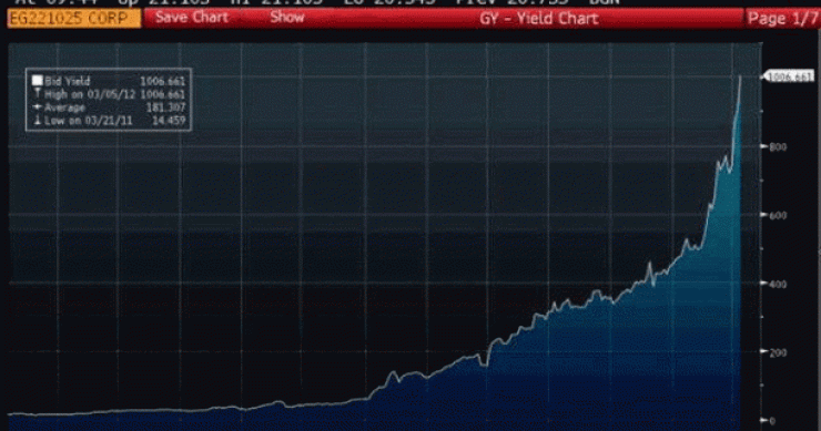 Immagine del giorno: i titoli di stato greci sono una vera tragedia