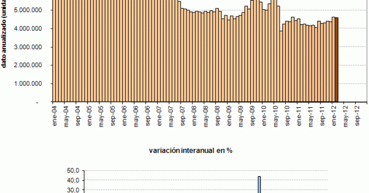 Immagine del giorno: ancora un calo nelle vendite di case negli usa