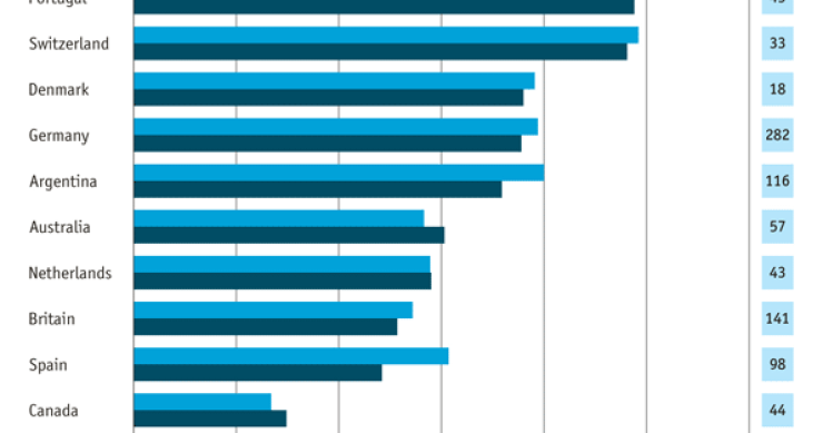 Immagine del giorno: classifica mondiale per consumo di vino