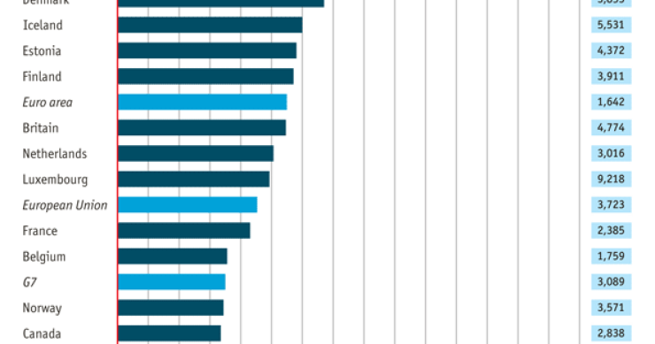 Immagine del giorno: gli italiani hanno perso in media 2.300 euro all'anno di reddito