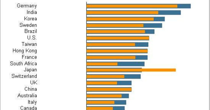 Immagine del giorno: classifica delle borse mondiali