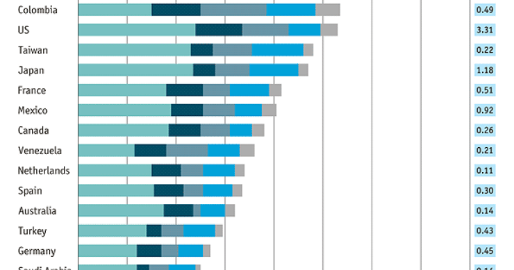 Immagine del giorno: alla faccia della crisi, greci e italiani tra i più rifatti al mondo
