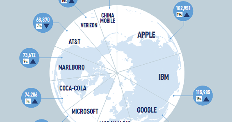 Immagine del giorno: le 10 Marche più importanti al mondo